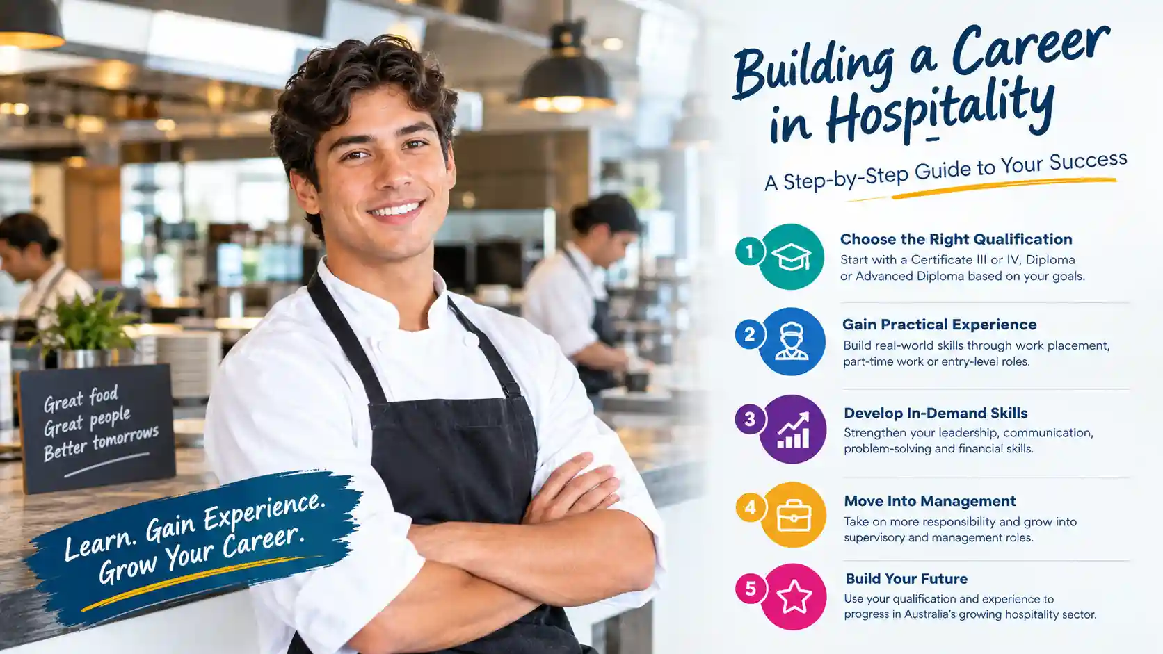 Building a Career in Hospitality A Step-by-Step Guide to Your Success